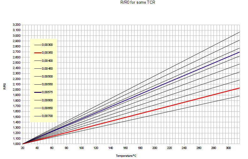 Graph_TCR_C_zpsrnfwoucg.png