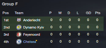 ChampionsLeagueGroup_zpse4059892.png