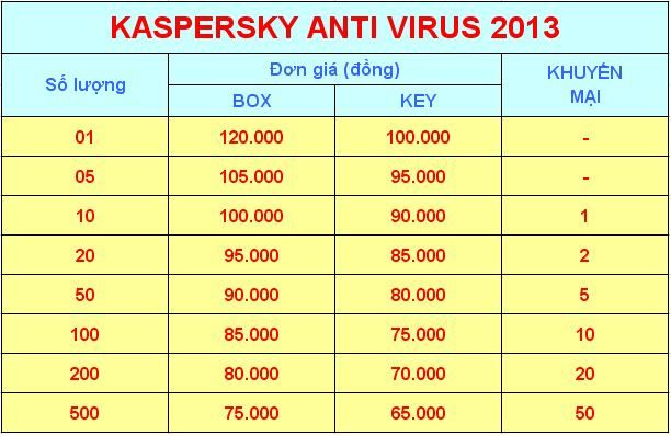 >>> KASPERSKY 2013 fullbox - Chính Hãng-GIÁ RẺ- Gai hàng Tận Nơi Hỗ Trợ Kỹ Thuật < >>> KASPERSKY 2013 fullbox - Chính Hãng-GIÁ RẺ- Gai hàng Tận Nơi Hỗ Trợ Kỹ Thuật <
