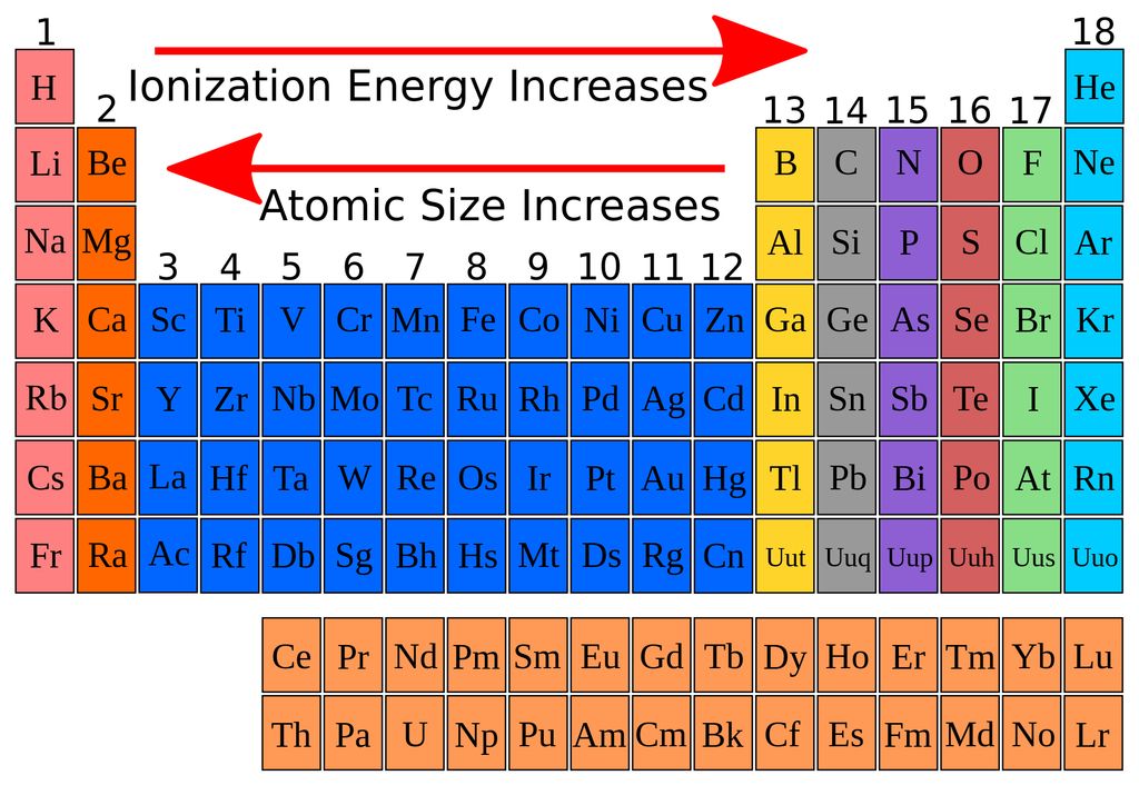 How to calculate ionization energy? what am i missing? - AR15.COM