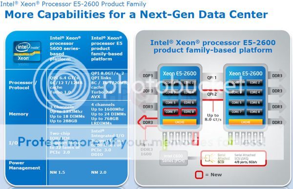 Intel'in 8 çekirdekli Xeon E5 Performansı! - Resim : 1
