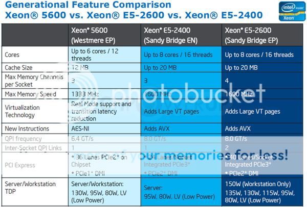 Intel'in 8 çekirdekli Xeon E5 Performansı! - Resim : 2