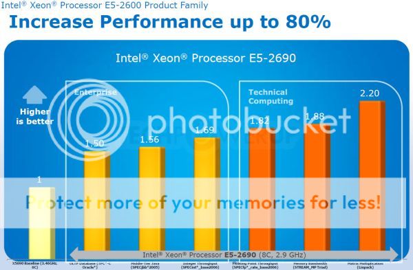 Intel'in 8 çekirdekli Xeon E5 Performansı! - Resim : 3