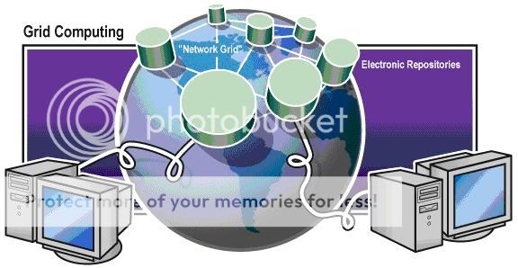 Грид это. Грид-вычисления. Grid технологии. Grid вычисления. Грид технологии.